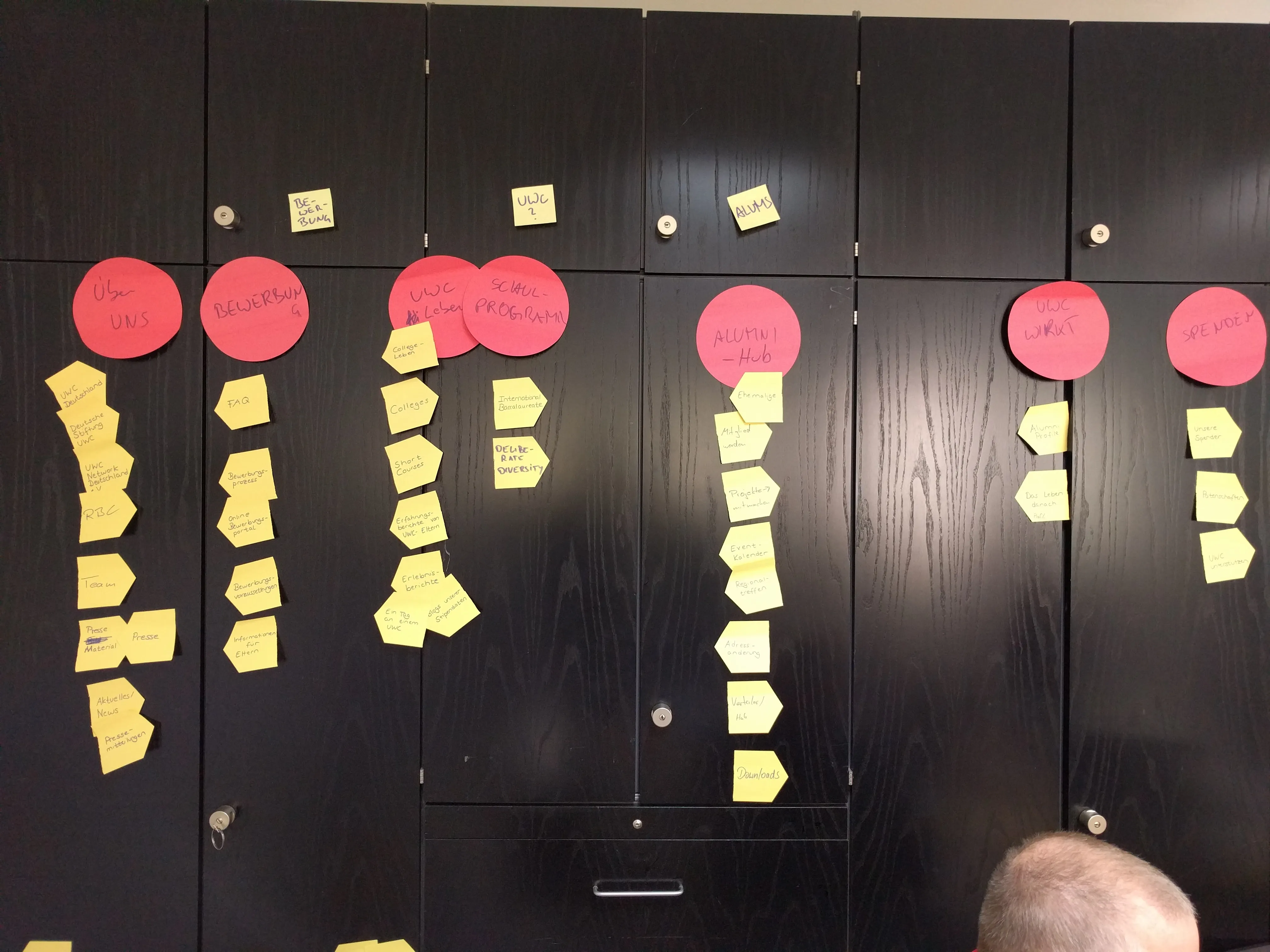 Post-it notes with page names written on them are grouped by category on a wall